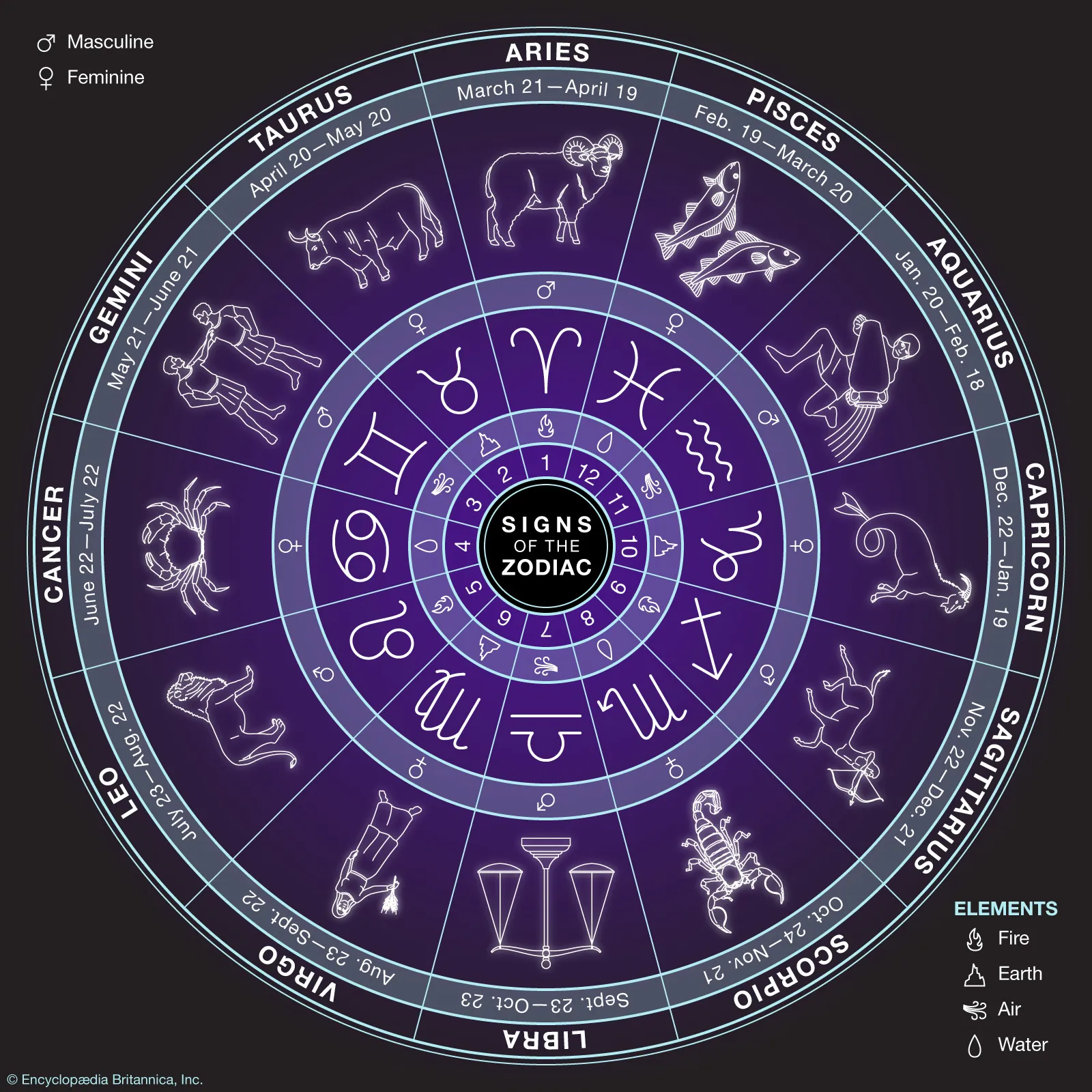 People of These Zodiac Signs Look Younger Than Their Real Age